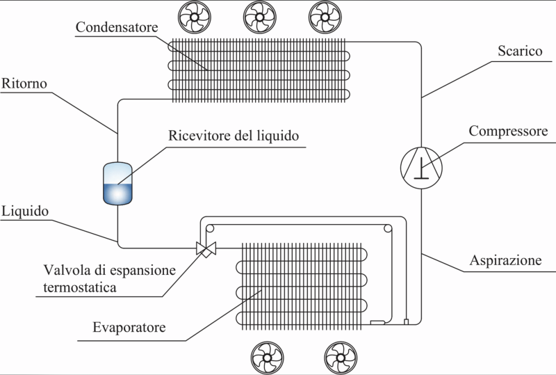 Condensatori ad aria e ad acqua: come sono fatti e come funzionano