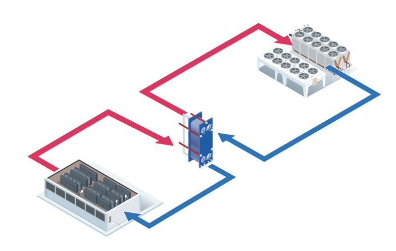 Free-cooling: quali sono i possibili inconvenienti?