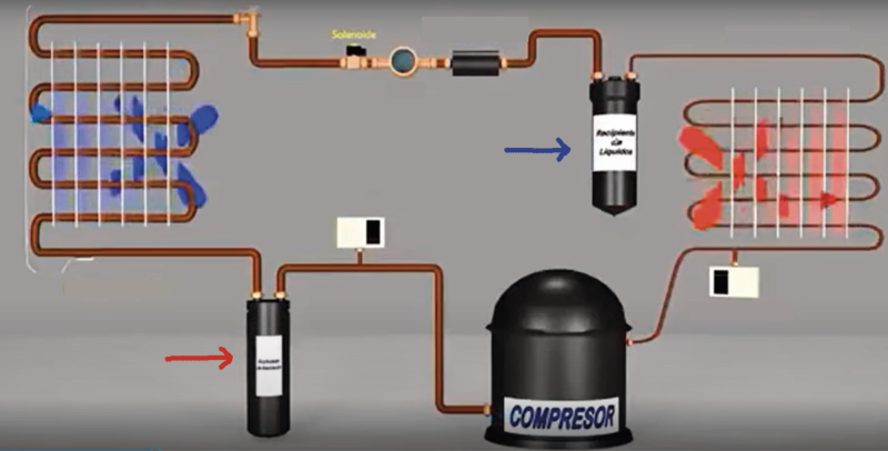Differenze tra ricevitore di liquido e separatore di liquido