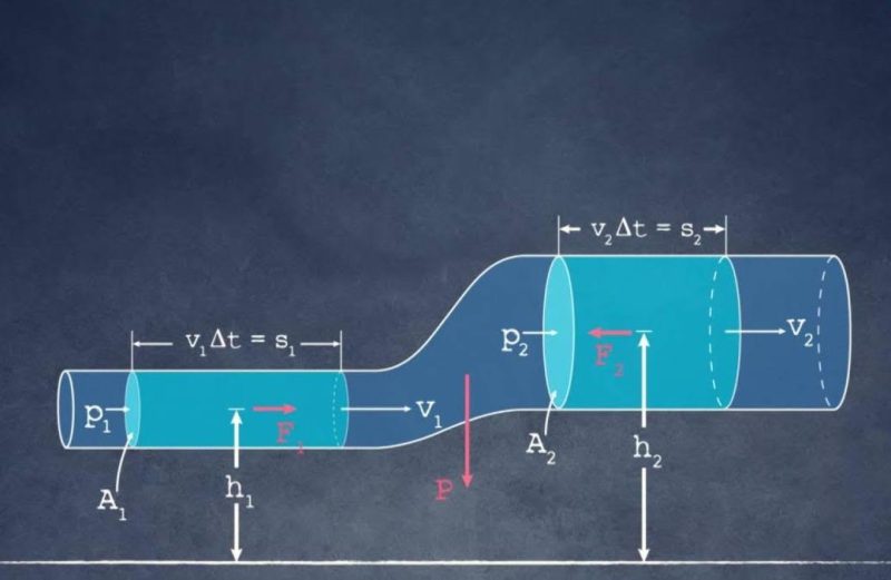 Studiare la ventilazione degli edifici con il teorema di Bernoulli