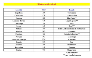 Guida Michelin Italia 2026 chiusure
