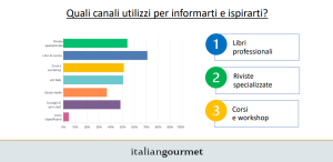 informazione chef 4