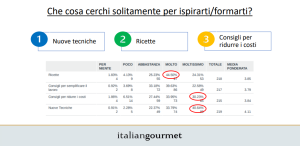 ispirazione e informazione cuochi 5