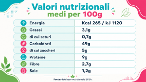 Prodotti da forno funzionali