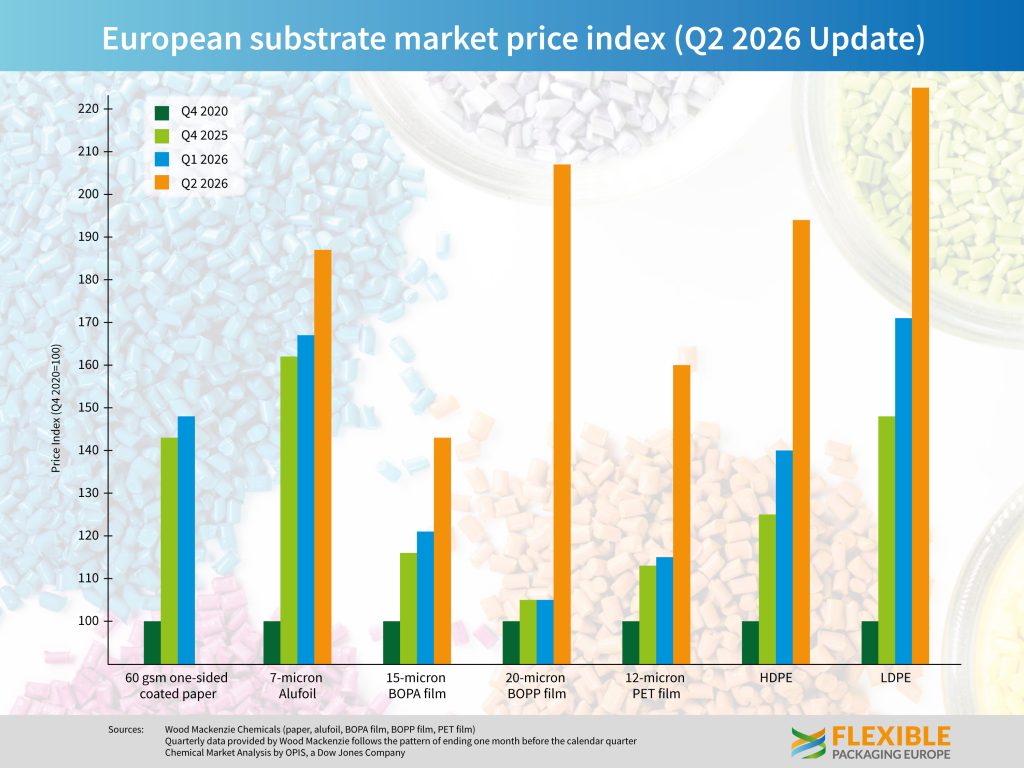 FPE - Flexible Packaging Europe - Imballaggi flessibili