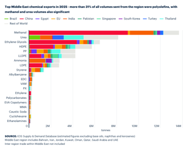 chiusura stretto di Hormuz - conflitto Usa - Iran