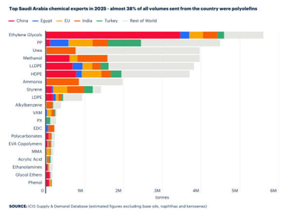 chiusura stretto di Hormuz - conflitto Usa - Iran