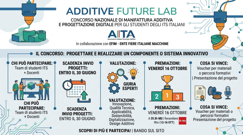 Additive Future Lab