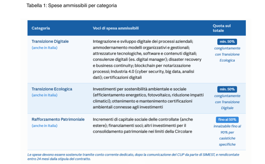 SIMEST Transizione Digitale o Ecologica 2026