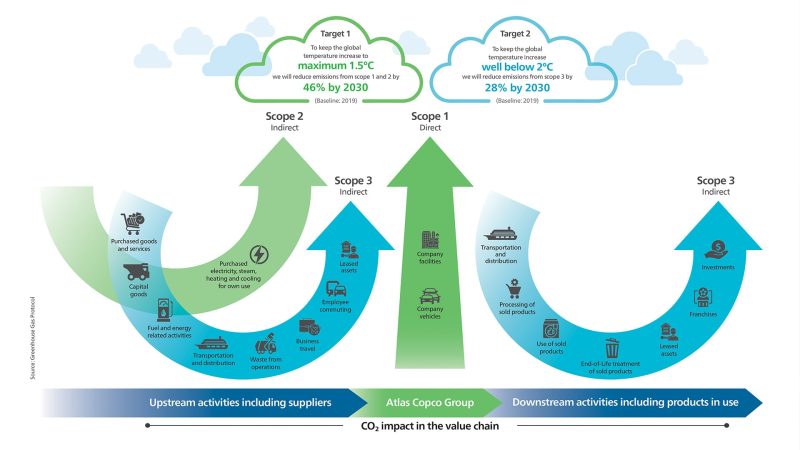 Trasformare le sfide globali in opportunità locali