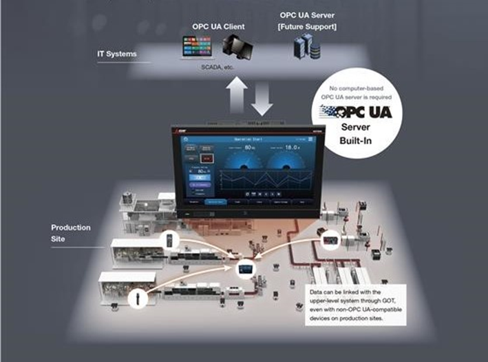 Mitsubishi Electric, pannelli operatore di nuova generazione 