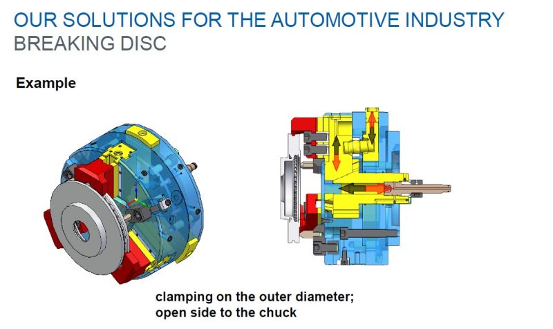 RÖHM per l’automotive