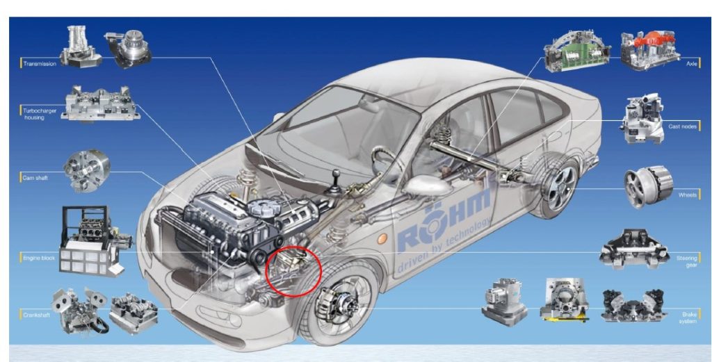 I prodotti RÖHM sono destinati a diversi settori applicativi, tra questi uno dei più strategici è l’automotive