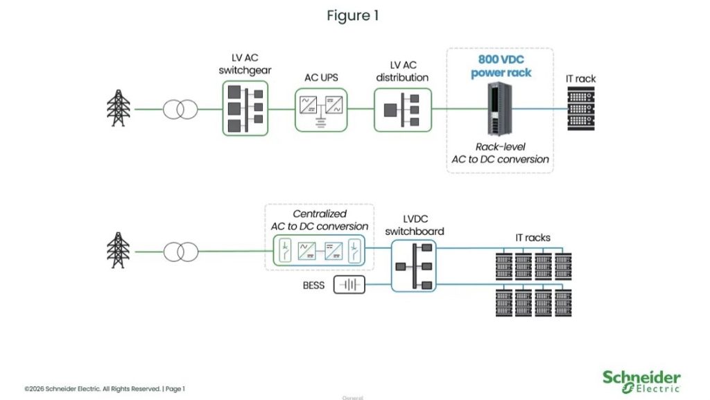 Schneider Electric, studio pionieristico sul rischio di arco elettrico nei data center