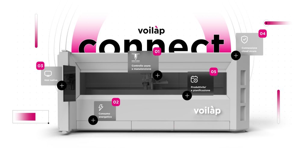 Voilàp Connect monitoraggio macchine