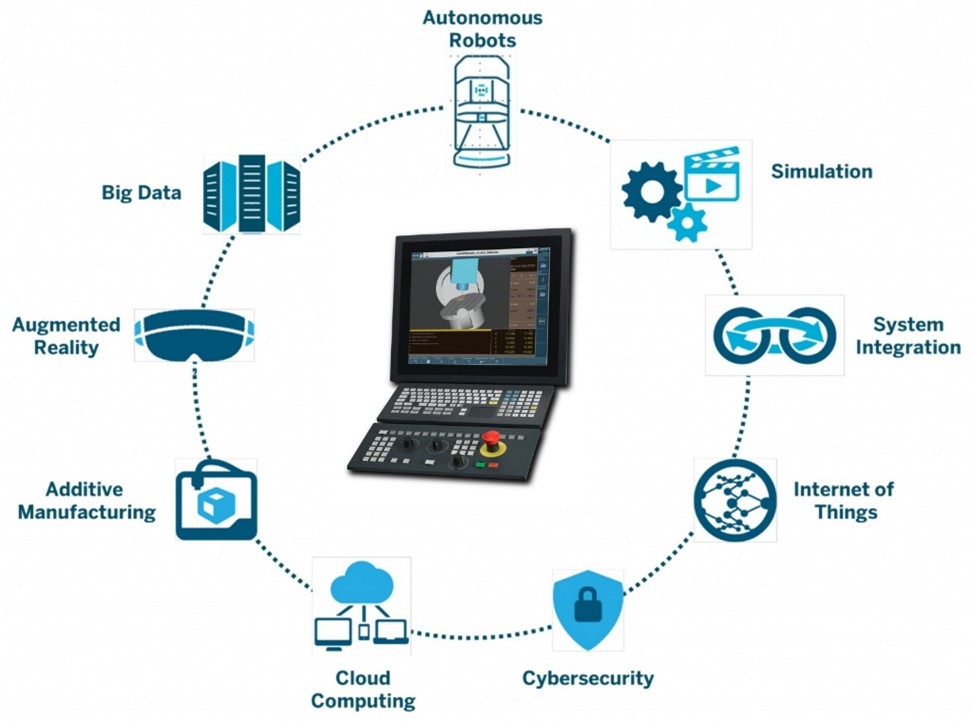 Fagor Automation centralità CNC nella fabbrica digitale del futuro