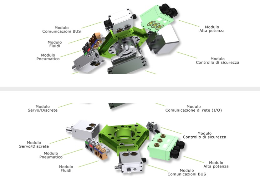 Cambi utensile automatici, Total Cost of Ownership più basso 