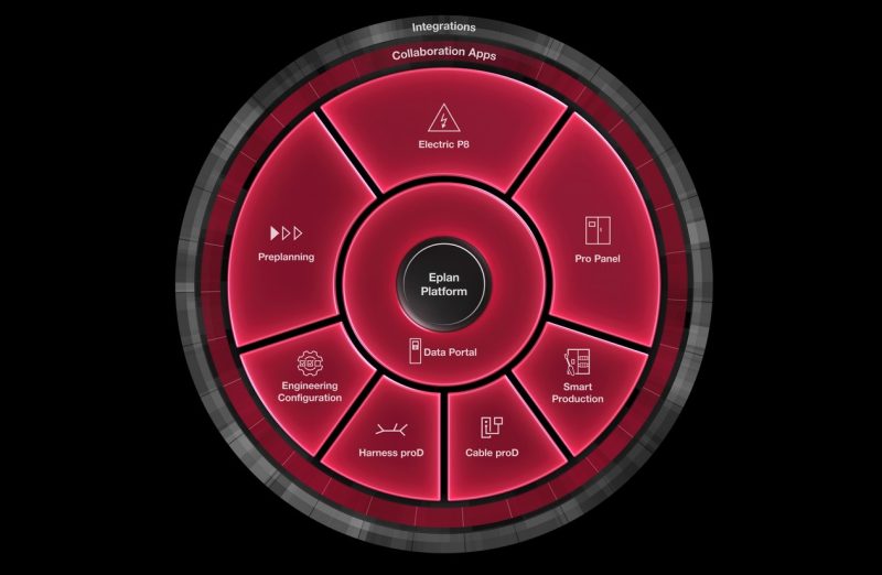 Nuova piattaforma software Eplan 2026