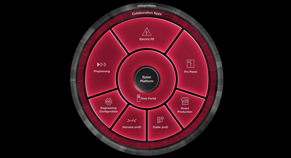 Transizione energetica, gli strumenti migliori