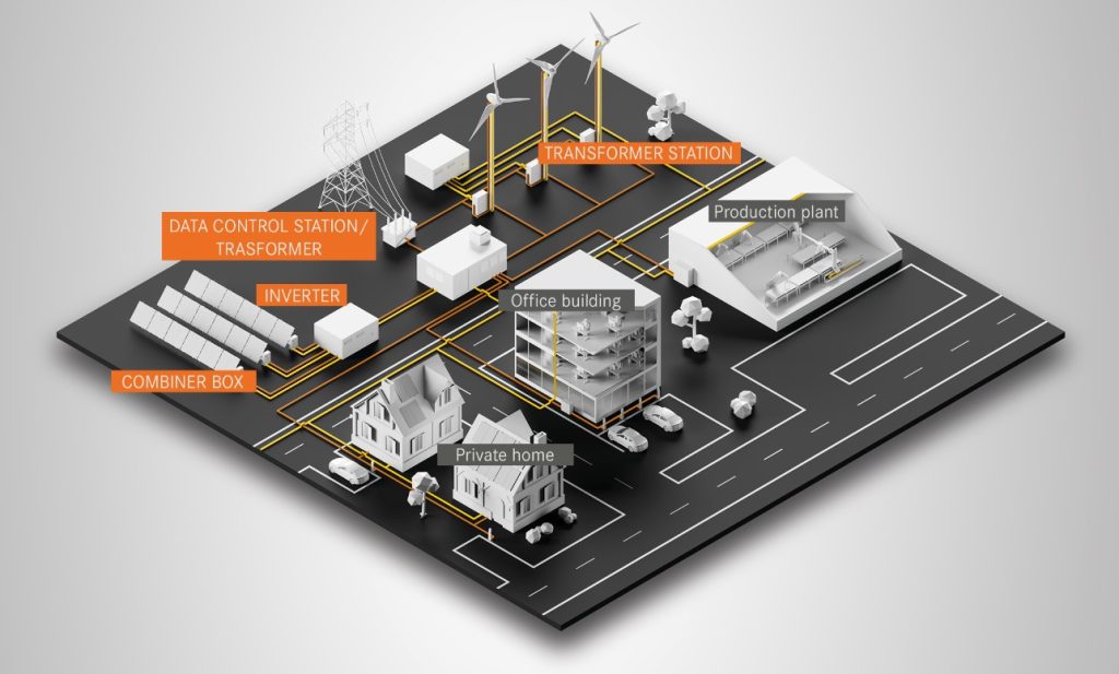 Connessione e visione industriale per la transizione energetica
