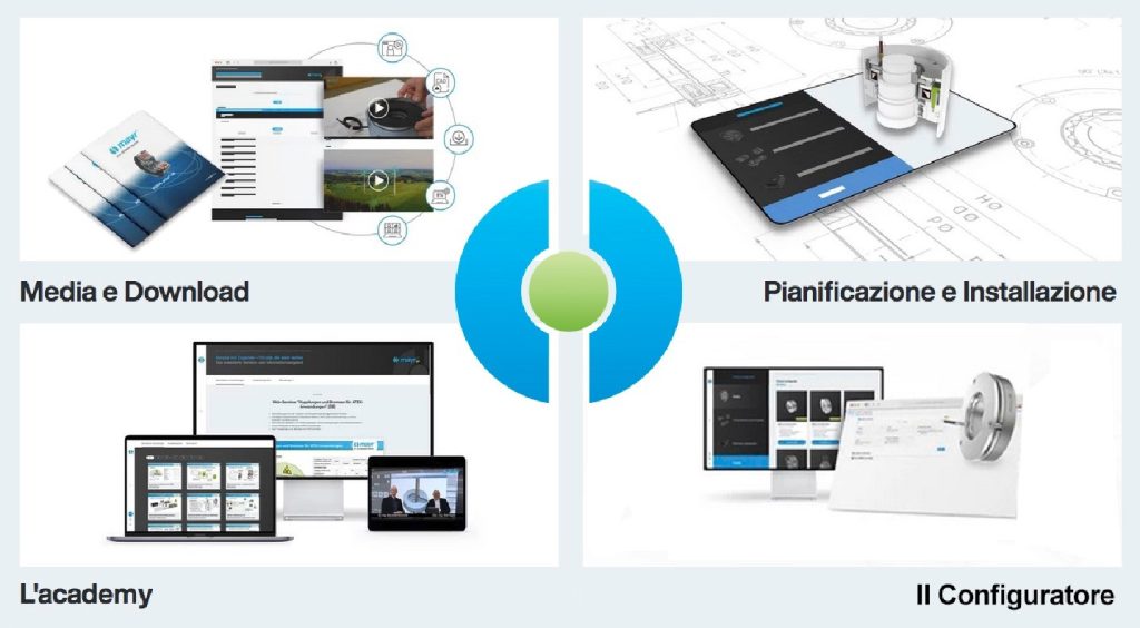 Soluzioni per la sicurezza e controllo movimento 