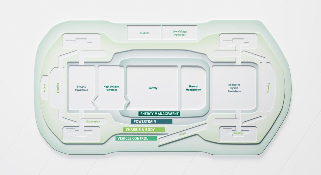 Schaeffler Automotive Symposium, verso il futuro