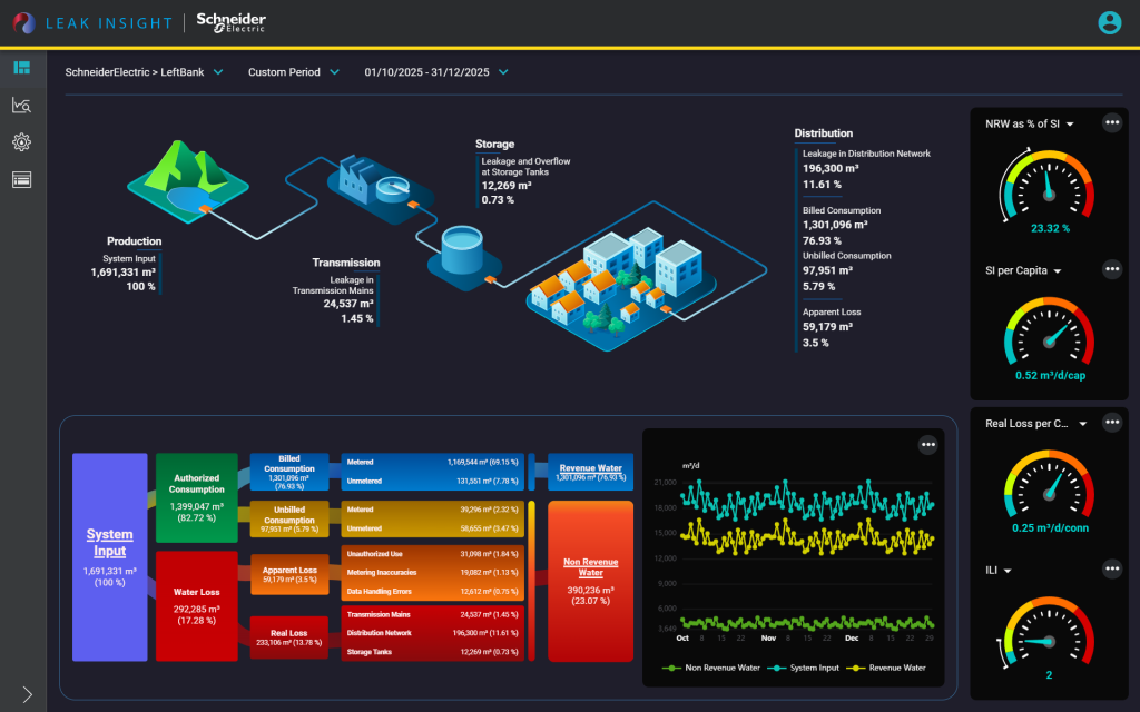 Schneider Electric, una piattaforma di intelligenza in cloud