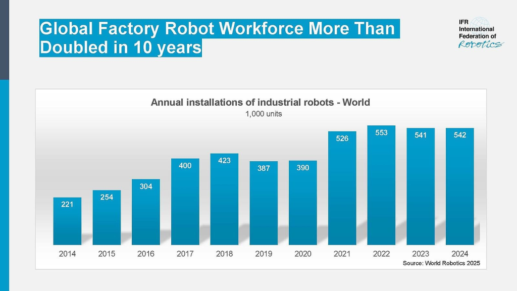Italia, seconda potenza robotica in Europa: l’automazione spinge flessibilità e competitività