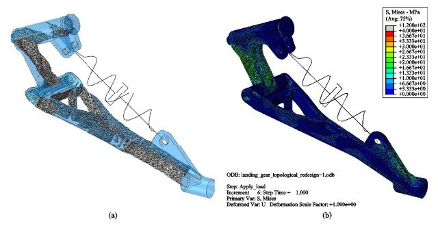 Fig. 2 - (a) Risultato dell’ottimizzazione topologica e (b) analisi statica del carrello riprogettato