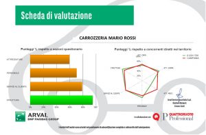 esempio-scheda-di-valutazione